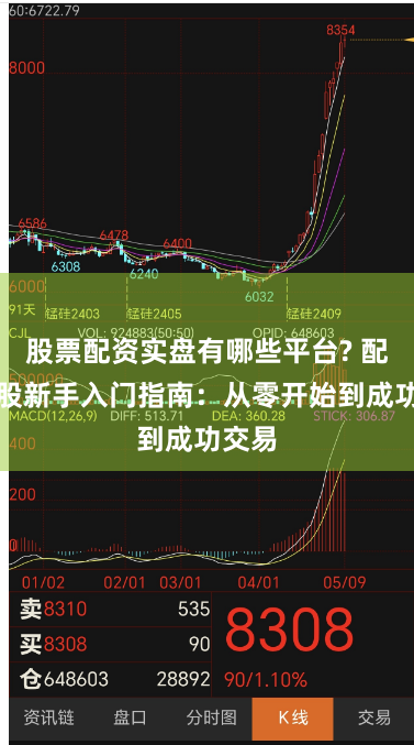 股票配资实盘有哪些平台? 配资炒股新手入门指南：从零开始到成功交易