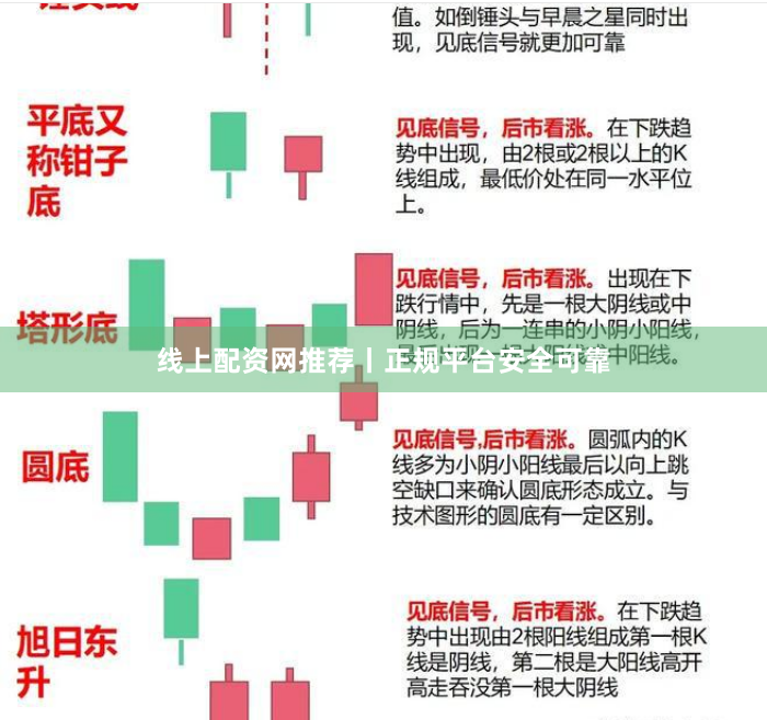线上配资网推荐丨正规平台安全可靠